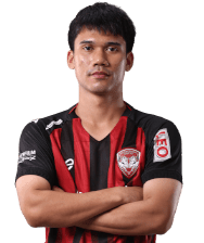 Sorawit Panthong